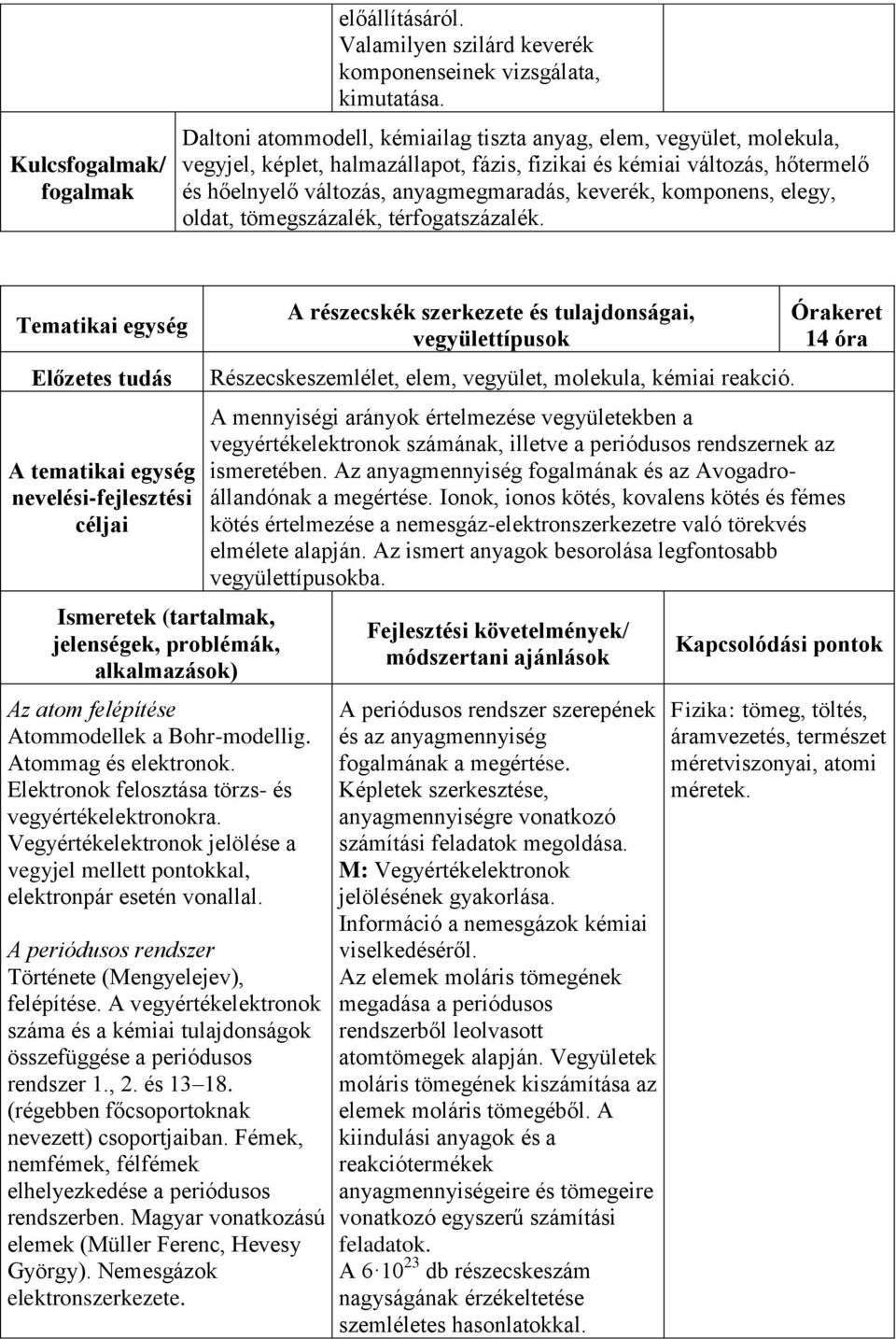 komponens, elegy, oldat, tömegszázalék, térfogatszázalék.
