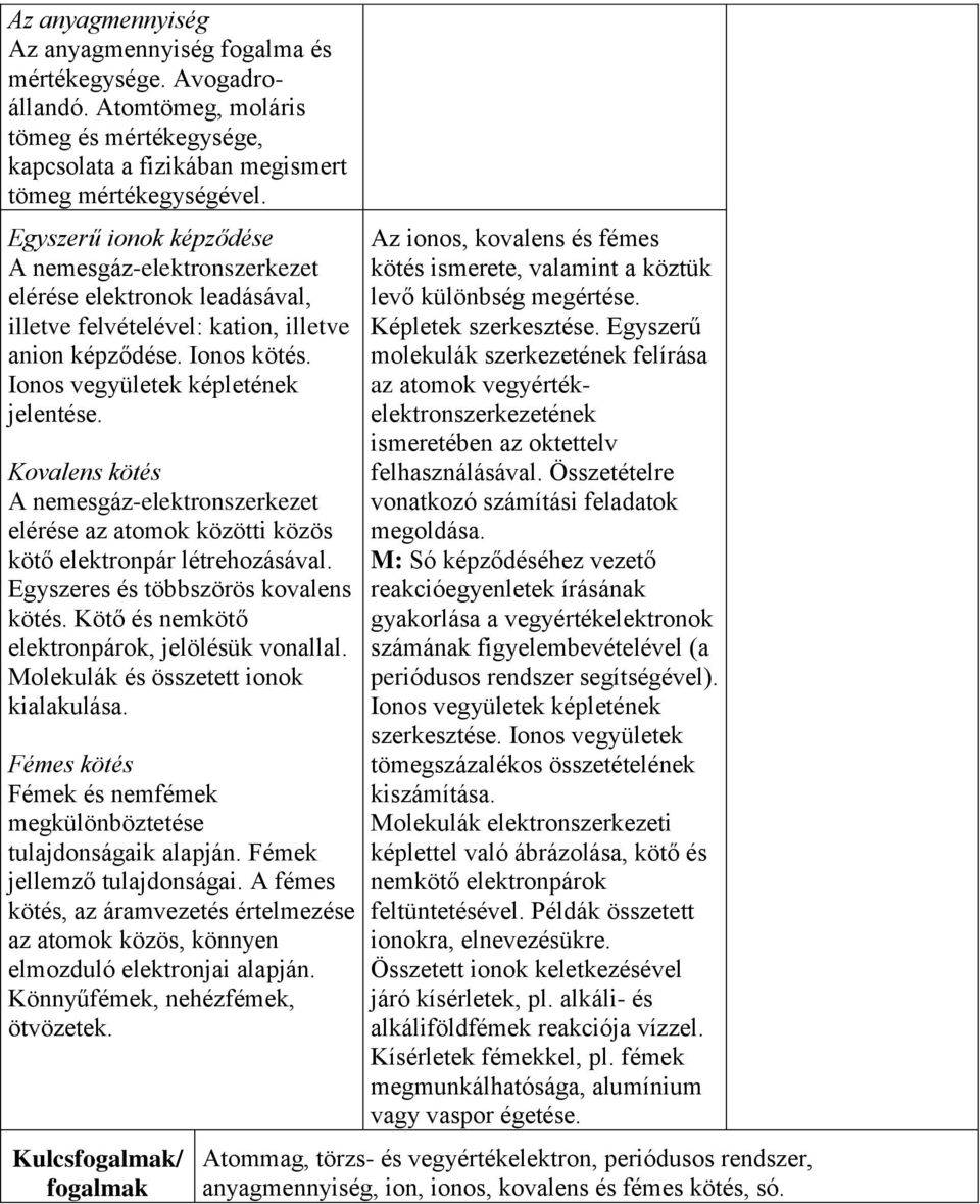 Kovalens kötés A nemesgáz-elektronszerkezet elérése az atomok közötti közös kötő elektronpár létrehozásával. Egyszeres és többszörös kovalens kötés. Kötő és nemkötő elektronpárok, jelölésük vonallal.