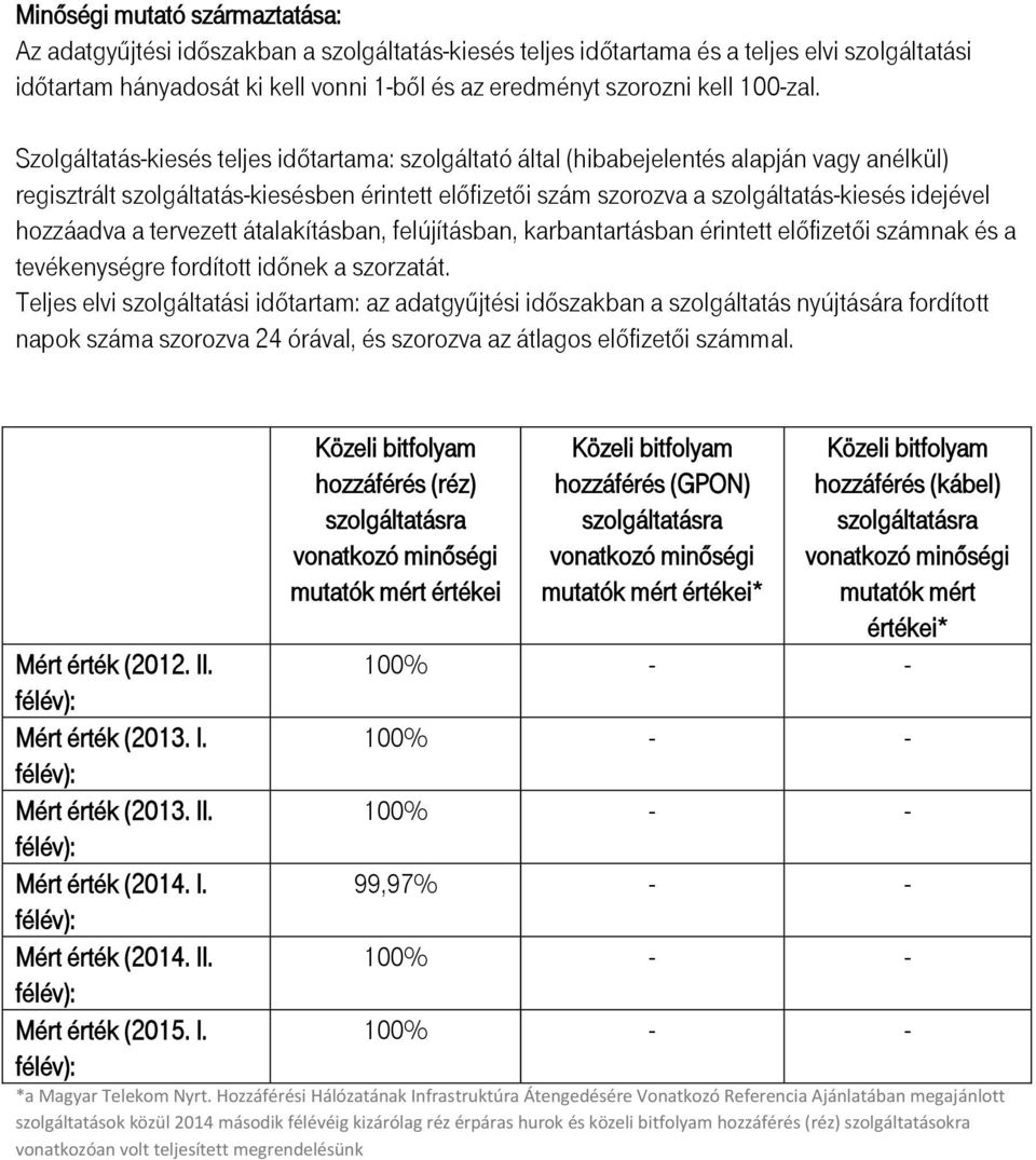 Szolgáltatáskiesés teljes időtartama: szolgáltató által (hibabejelentés alapján vagy anélkül) regisztrált szolgáltatáskiesésben érintett előfizetői szám szorozva a szolgáltatáskiesés idejével