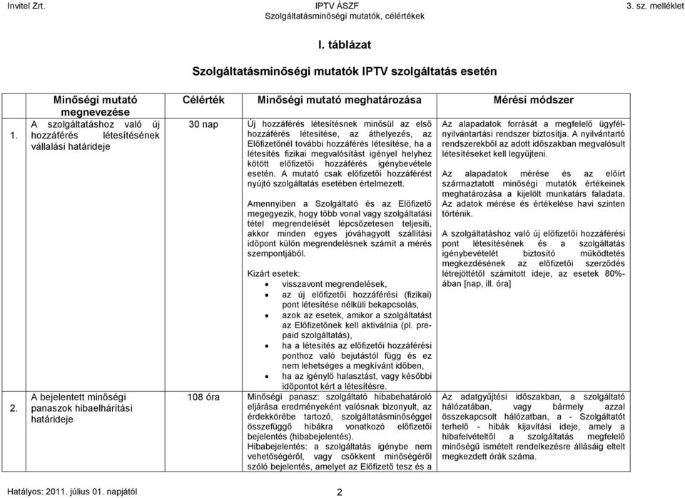 Mérési módszer 30 nap Új hozzáférés létesítésnek minősül az első hozzáférés létesítése, az áthelyezés, az Előfizetőnél további hozzáférés létesítése, ha a létesítés fizikai megvalósítást igényel