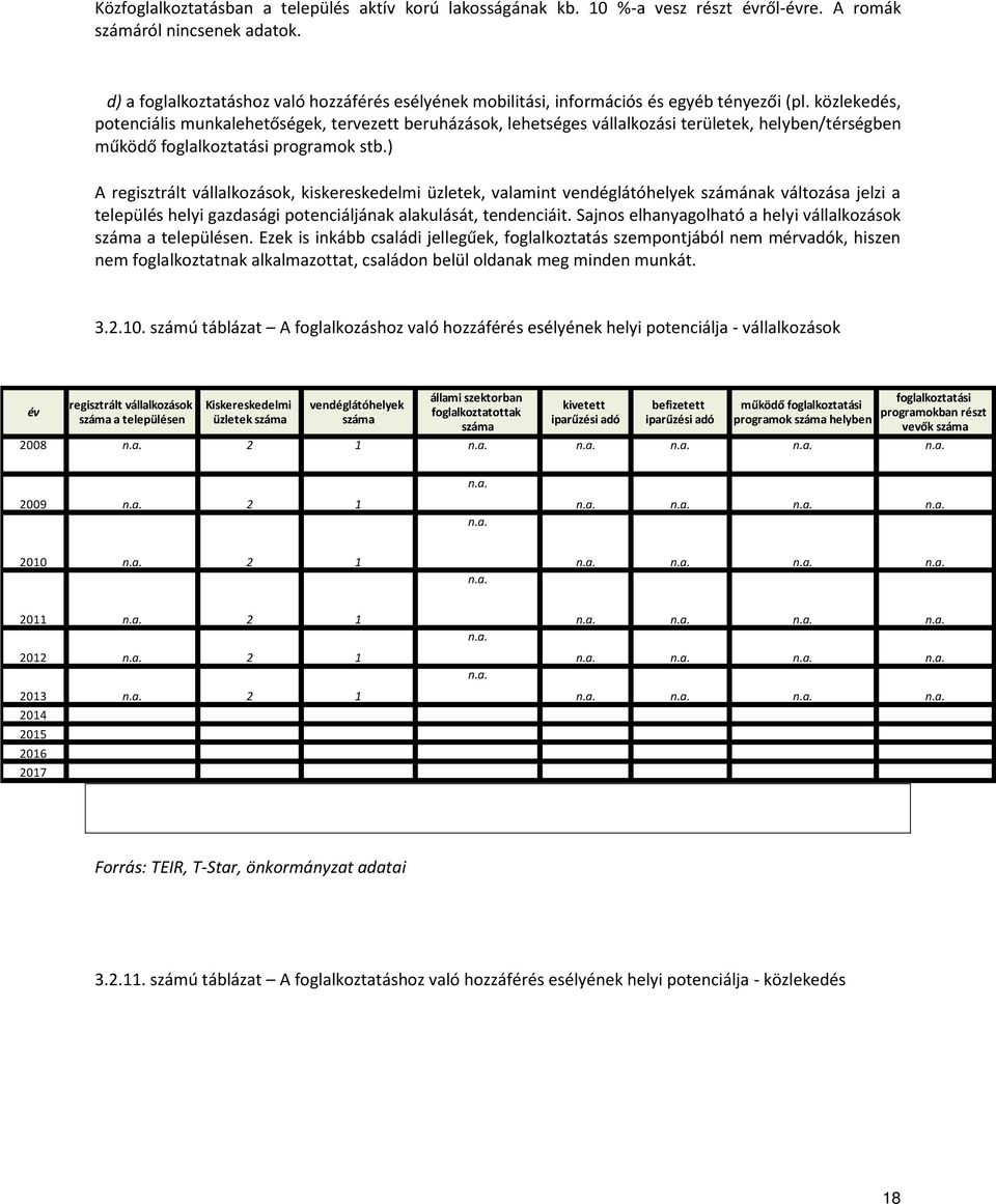 közlekedés, potenciális munkalehetőségek, tervezett beruházások, lehetséges vállalkozási területek, helyben/térségben működő foglalkoztatási programok stb.