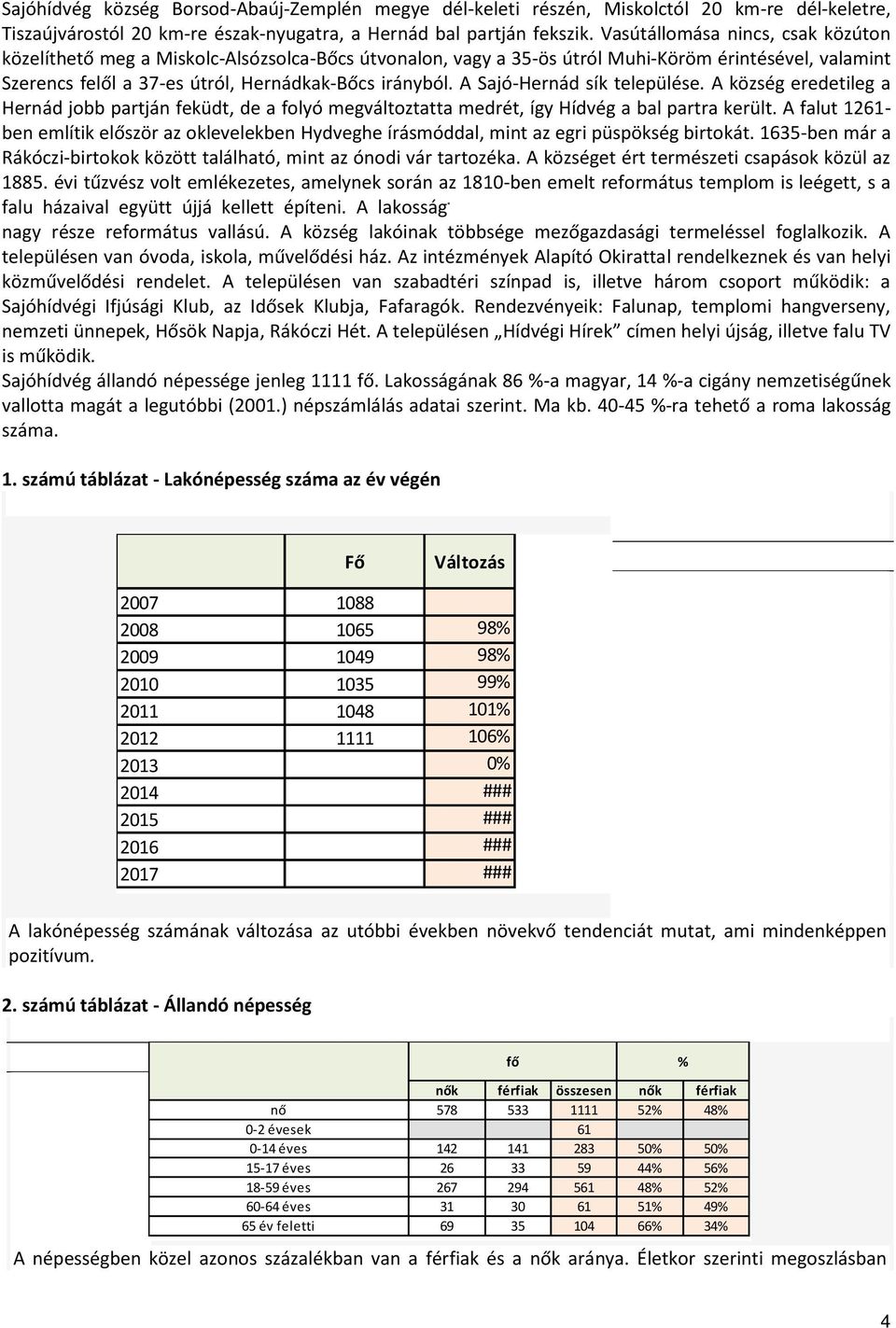 Vasútállomása nincs, csak közúton közelíthető meg a Miskolc-Alsózsolca-Bőcs útvonalon, vagy a 35-ös útról Muhi-Köröm érintésével, valamint Szerencs felől a 37-es útról, Hernádkak-Bőcs irányból.