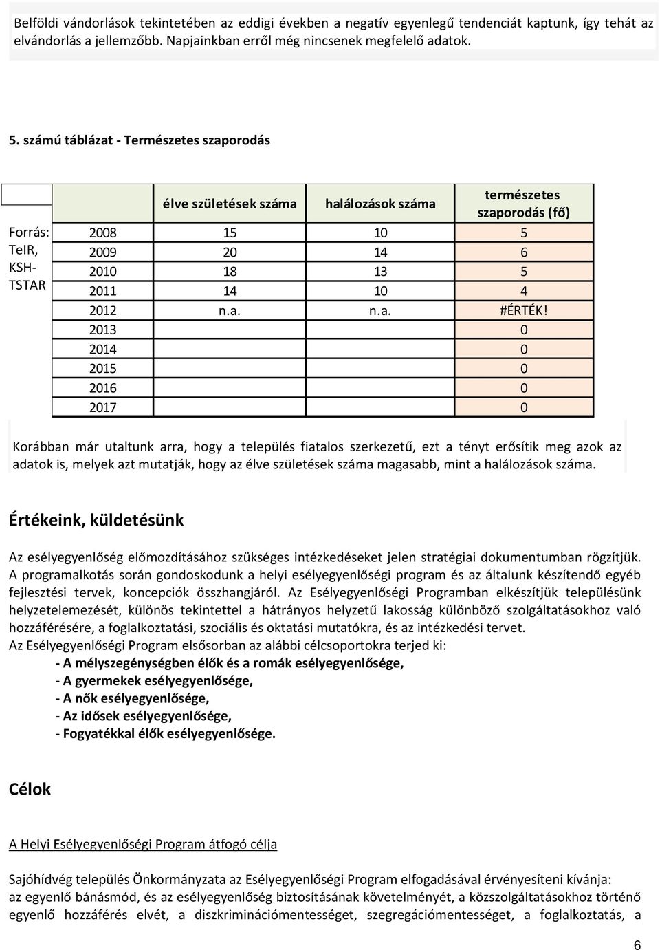 2013 0 2014 0 2015 0 2016 0 2017 0 Korábban már utaltunk arra, hogy a település fiatalos szerkezetű, ezt a tényt erősítik meg azok az adatok is, melyek azt mutatják, hogy az élve születések száma