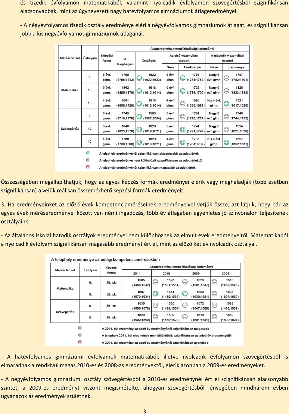 Összességében megállapíthatjuk, hogy az egyes képzés formák eredményei elérik vagy meghaladják (több esetben szignifikánsan) a velük reálisan összemérhető képzési formák eredményeit. 3.