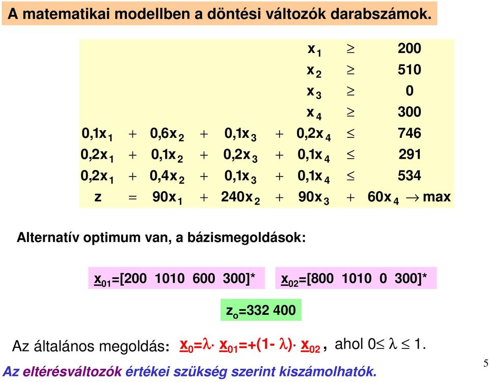 Alternatív optimum van, a bázismegoldások: 0 =[00 00 600 00]* 0 =[800 00 0 00]* z