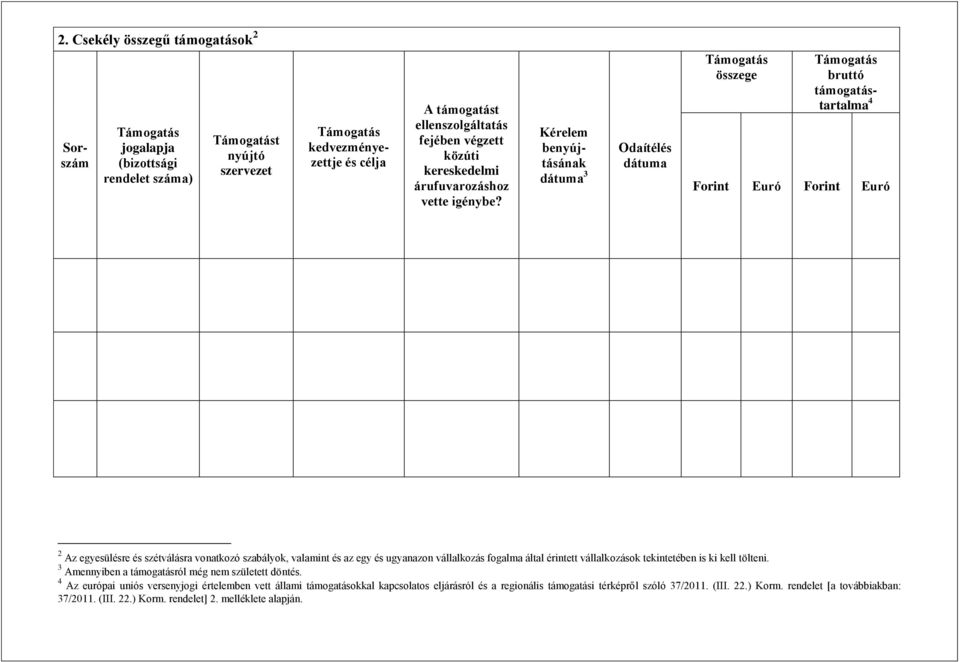 Kérelem benyújtásának dátuma 3 Odaítélés dátuma Támogatás összege Támogatás bruttó támogatástartalma 4 Forint Euró Forint Euró 2 Az egyesülésre és szétválásra vonatkozó szabályok, valamint és az egy
