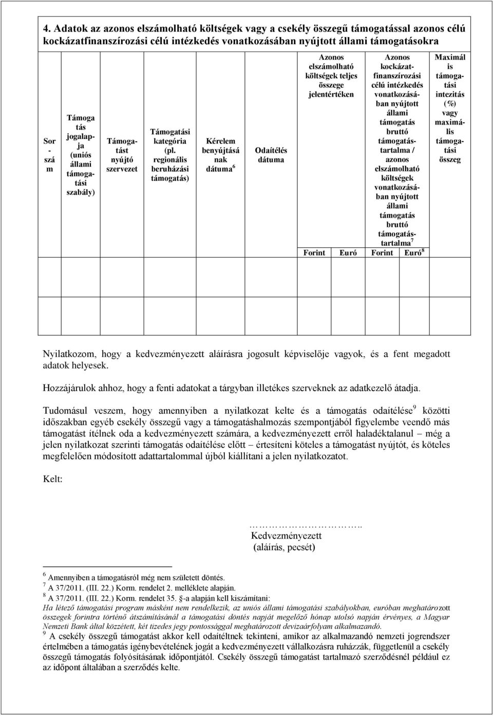 regionális beruházási támogatás) Kérelem benyújtásá nak dátuma 6 Odaítélés dátuma Azonos elszámolható költségek teljes összege jelentértéken Azonos kockázatfinanszírozási célú intézkedés