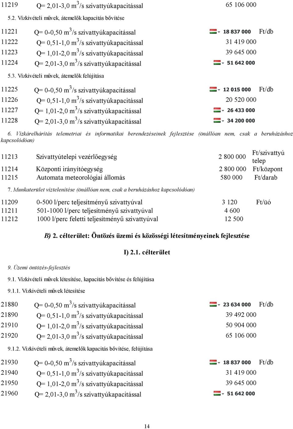 01-3,0 m 3 /s szivattyúkapacitással 65 106 000 5.2.