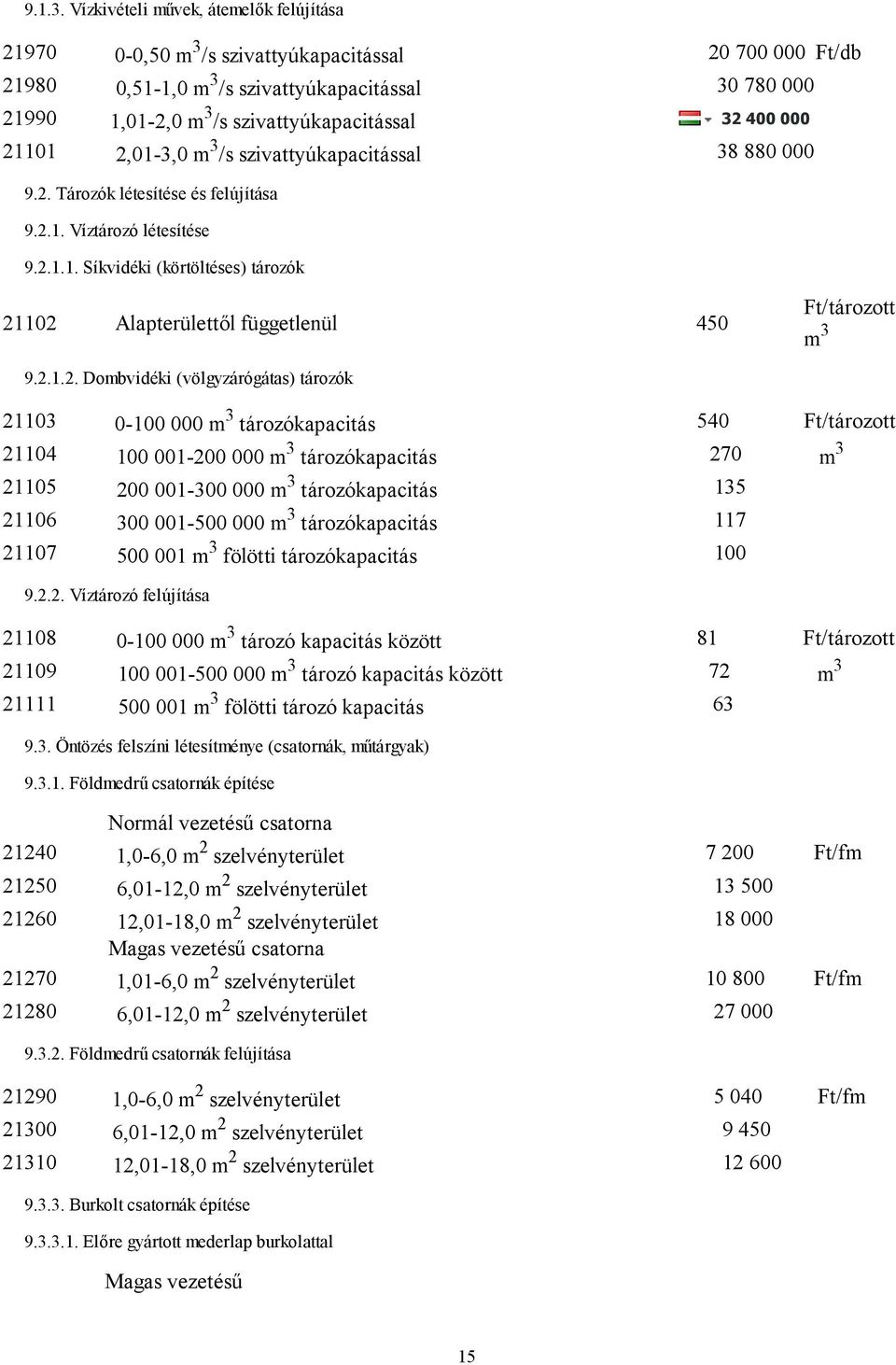 400 000 21101 2,01-3,0 m 3 /s szivattyúkapacitással 38 880 000 9.2. Tározók létesítése és felújítása 9.2.1. Víztározó létesítése 9.2.1.1. Síkvidéki (körtöltéses) tározók 21102 Alapterülettől függetlenül 450 Ft/tározott m 3 9.