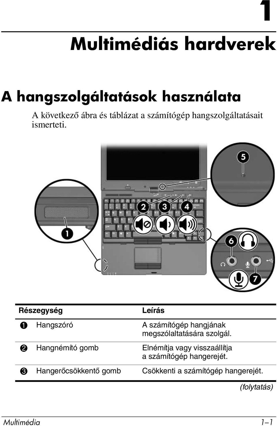 Részegység Leírás 1 Hangszóró A számítógép hangjának megszólaltatására szolgál.