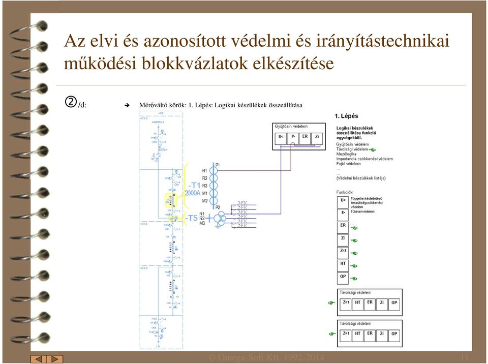 elkészítése /d: Mérőváltó körök: 1.