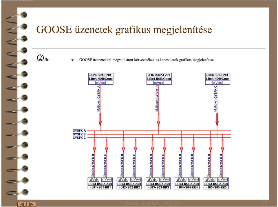 körvezetékek és kapcsolatok grafikus