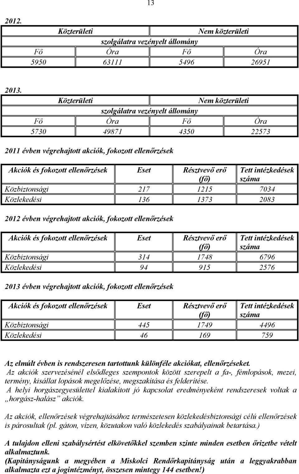 (fő) Tett intézkedések száma Közbiztonsági 217 1215 7034 Közlekedési 136 1373 2083 2012 évben végrehajtott akciók, fokozott ellenőrzések Akciók és fokozott ellenőrzések Eset Résztvevő erő (fő) Tett