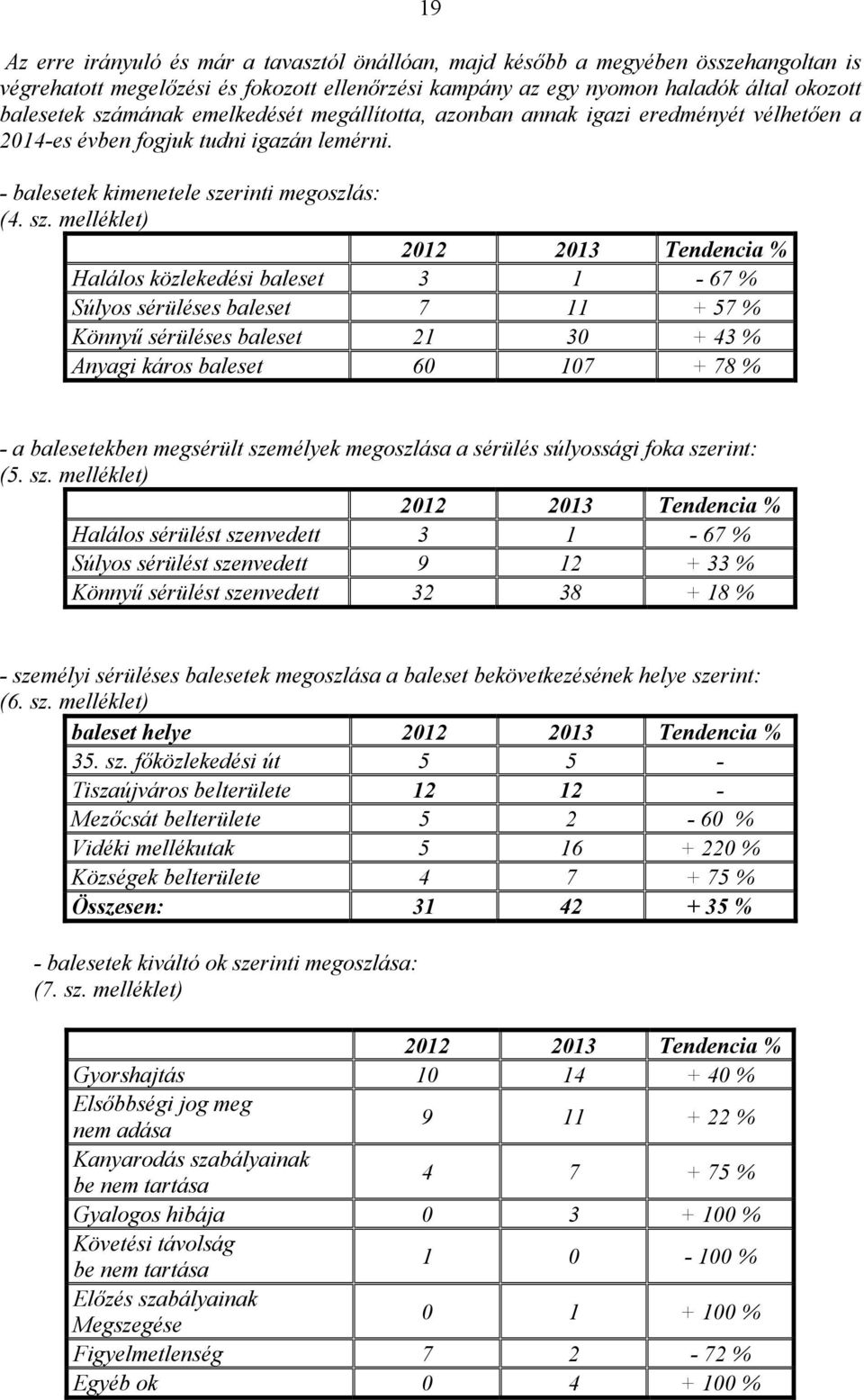 rinti megoszlás: (4. sz.