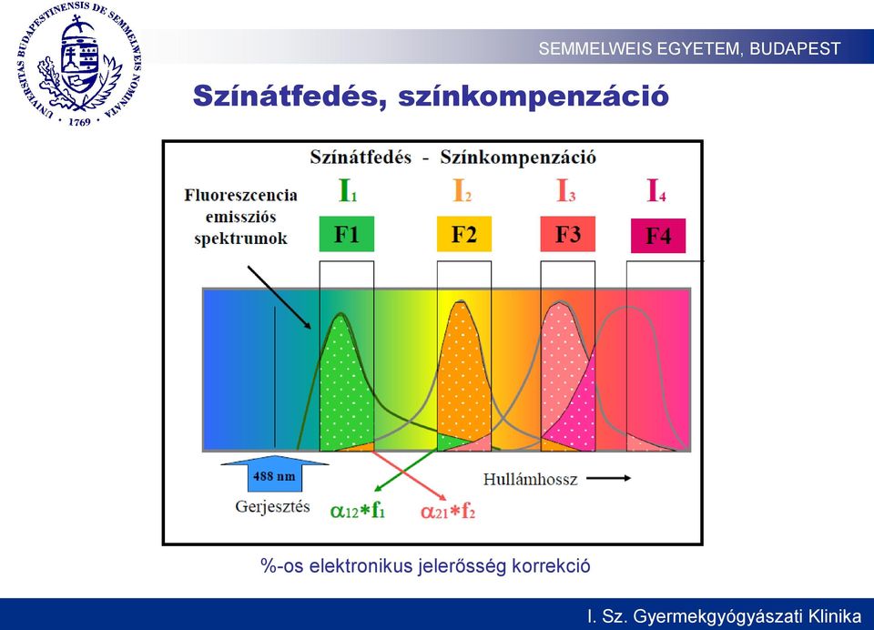 %-os