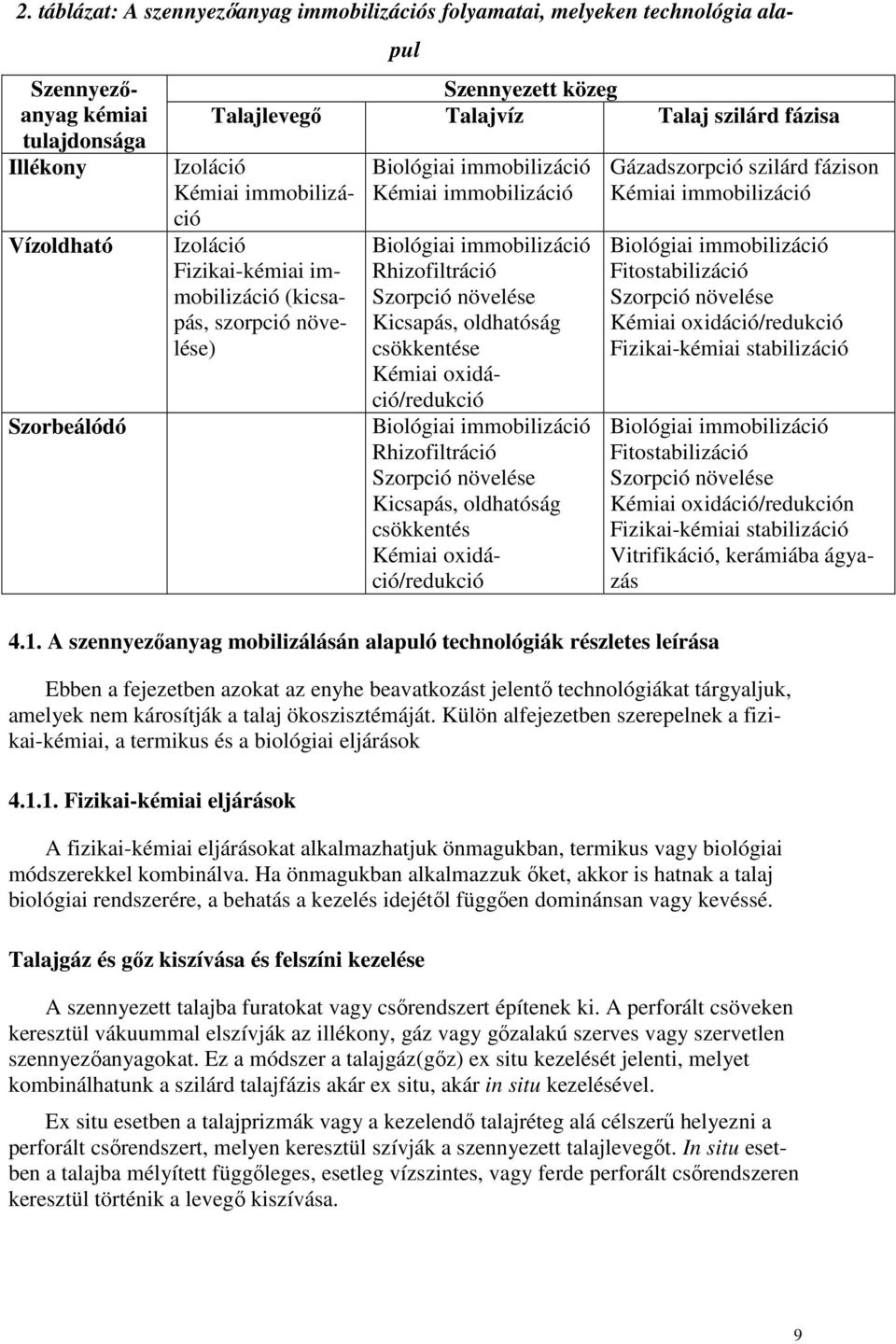immobilizáció (kicsapás, szorpció növelése) Biológiai immobilizáció Kémiai immobilizáció Biológiai immobilizáció Rhizofiltráció Szorpció növelése Kicsapás, oldhatóság csökkentése Kémiai