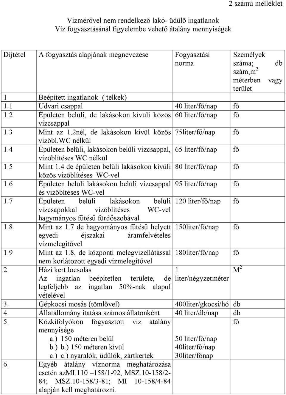 2nél, de lakásokon kívül közös 75liter/fő/nap fő vízöbl.wc nélkül 1.4 Épületen belüli, lakásokon belüli vízcsappal, 65 liter/fő/nap fő vízöblítéses WC nélkül 1.5 Mint 1.