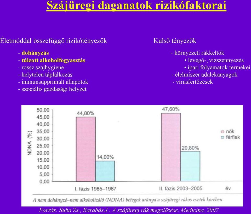szájüregi rák tézise