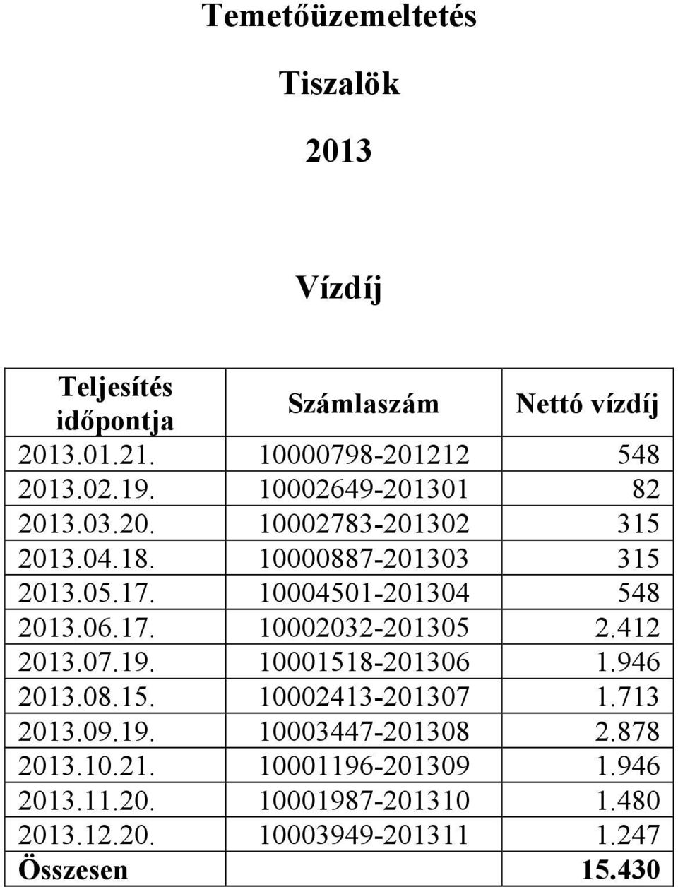 412.07.19. 10001518-06 1.946.08.15. 10002413-07 1.713.09.19. 10003447-08 2.878.10.21.