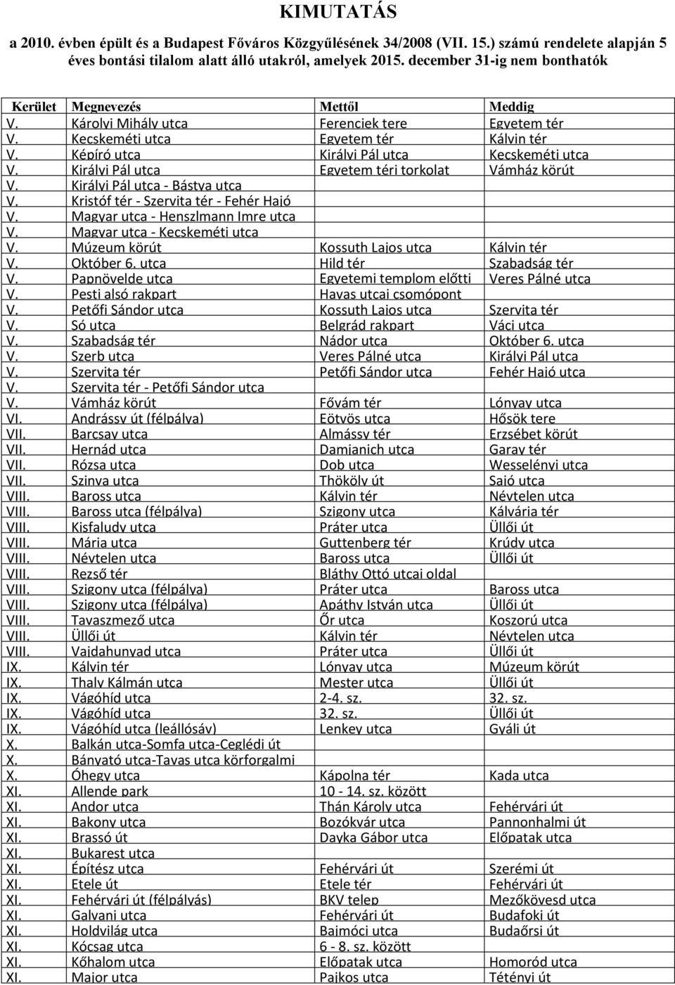 torkolat Múzeum körút Kossuth Lajos utca Kálvin tér V. Október 6. utca Hild tér Szabadság tér V. Papnövelde utca Egyetemi templom előtti Veres Pálné utca V.