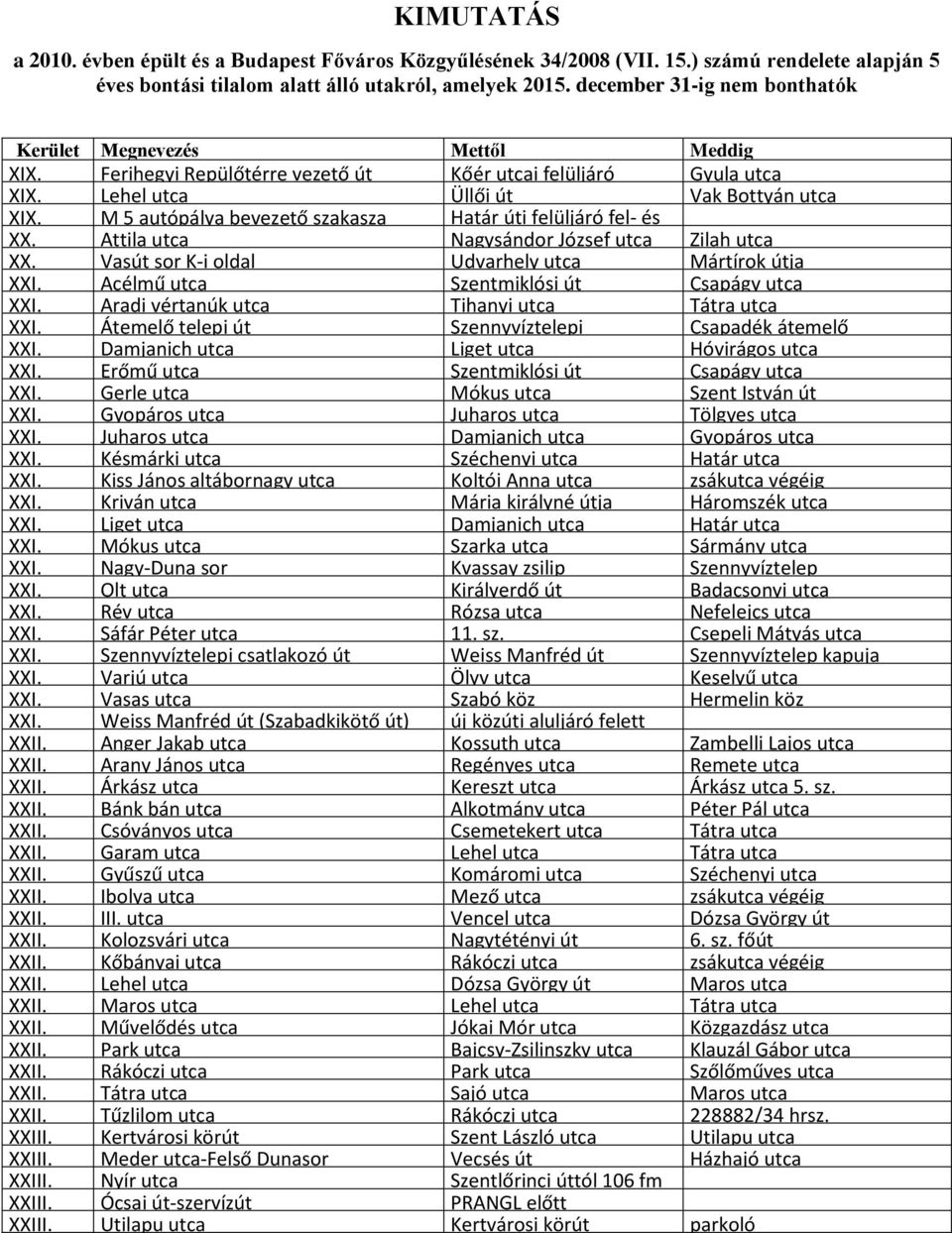 Acélmű utca Szentmiklósi út Csapágy utca XXI. Aradi vértanúk utca Tihanyi utca Tátra utca XXI. Átemelő telepi út Szennyvíztelepi Csapadék átemelő XXI.