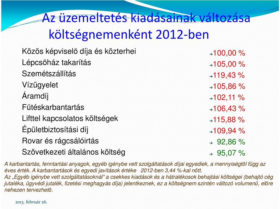 anyagok, egyéb igénybe vett szolgáltatások díjai egyediek, a mennyiségtől függ az éves érték. A karbantartások és egyedi javítások értéke 2012-ben 3,44 %-kal nőtt.