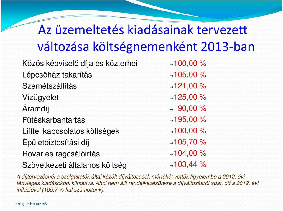 121,00 % 125,00 % 90,00 % 195,00 % 100,00 % 105,70 % 104,00 % 103,44 % A díjtervezésnél a szolgáltatók által közölt díjváltozások mértékét vettük