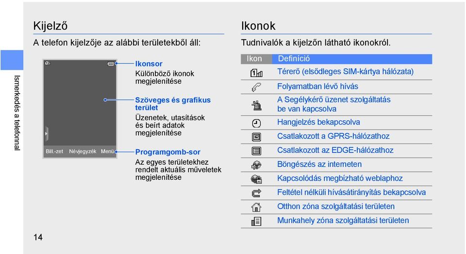 aktuális műveletek megjelenítése Ikonok Tudnivalók a kijelzőn látható ikonokról.