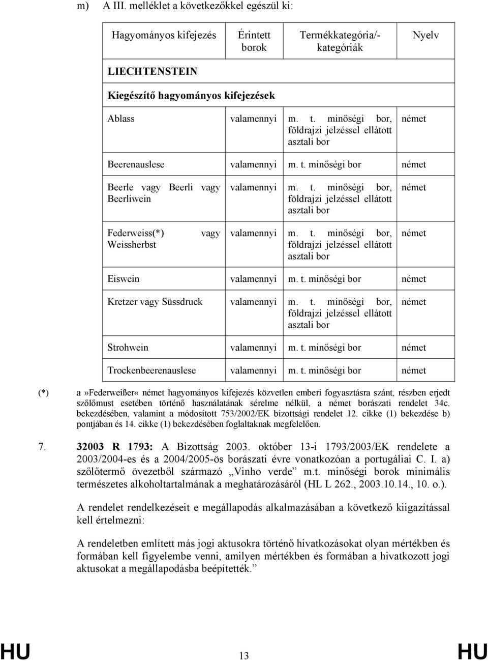 t. minőségi bor, földrajzi jelzéssel ellátott asztali bor német Eiswein valamennyi m. t. minőségi bor német Kretzer vagy Süssdruck valamennyi m. t. minőségi bor, földrajzi jelzéssel ellátott asztali bor német Strohwein valamennyi m.