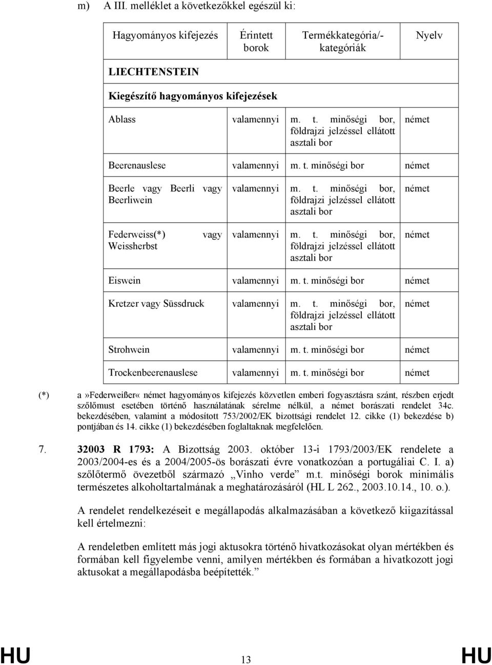 t. minőségi bor, földrajzi jelzéssel ellátott asztali bor német Eiswein valamennyi m. t. minőségi bor német Kretzer vagy Süssdruck valamennyi m. t. minőségi bor, földrajzi jelzéssel ellátott asztali bor német Strohwein valamennyi m.