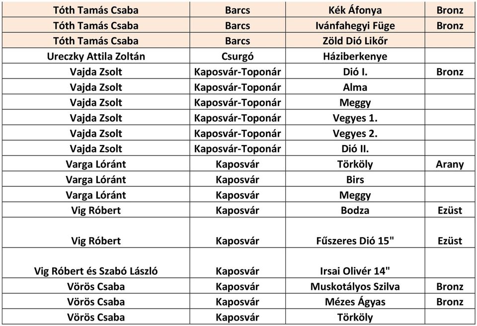 Vajda Zsolt Kaposvár-Toponár Dió II.