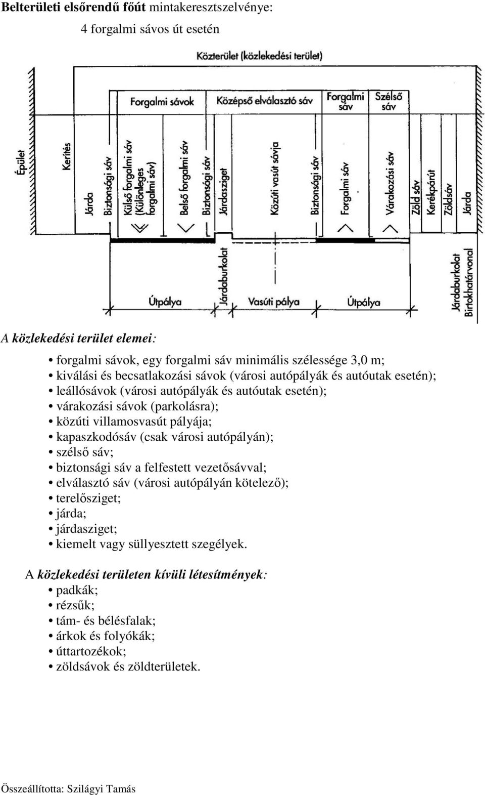 kapaszkodósáv (csak városi autópályán); szélső sáv; biztonsági sáv a felfestett vezetősávval; elválasztó sáv (városi autópályán kötelező); terelősziget; járda; járdasziget;