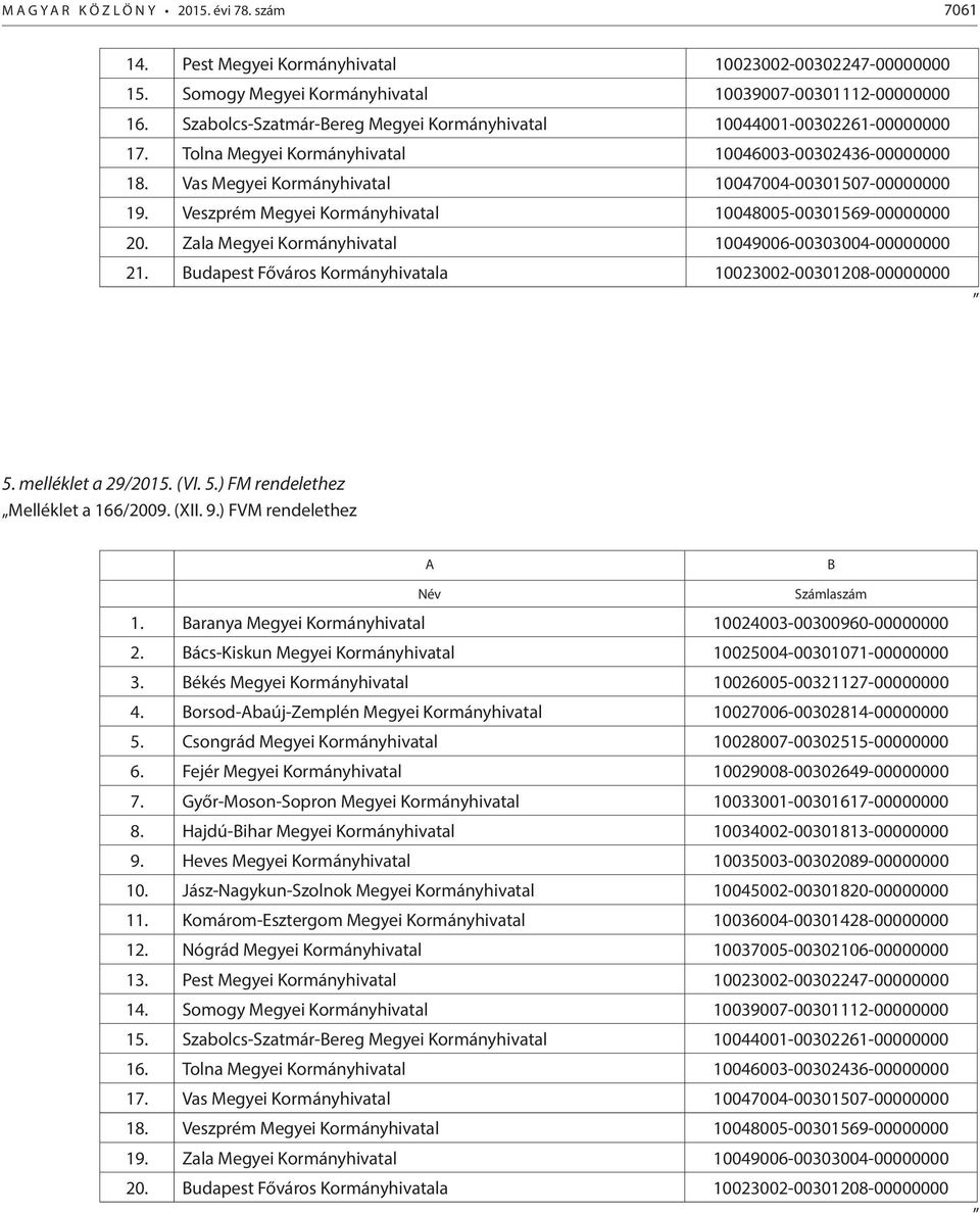 Veszprém Megyei Kormányhivatal 10048005-00301569-00000000 20. Zala Megyei Kormányhivatal 10049006-00303004-00000000 21. Budapest Főváros Kormányhivatala 10023002-00301208-00000000 5.