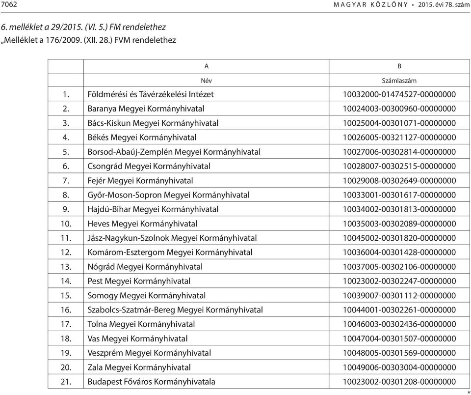 Békés Megyei Kormányhivatal 10026005-00321127-00000000 5. Borsod-Abaúj-Zemplén Megyei Kormányhivatal 10027006-00302814-00000000 6. Csongrád Megyei Kormányhivatal 10028007-00302515-00000000 7.
