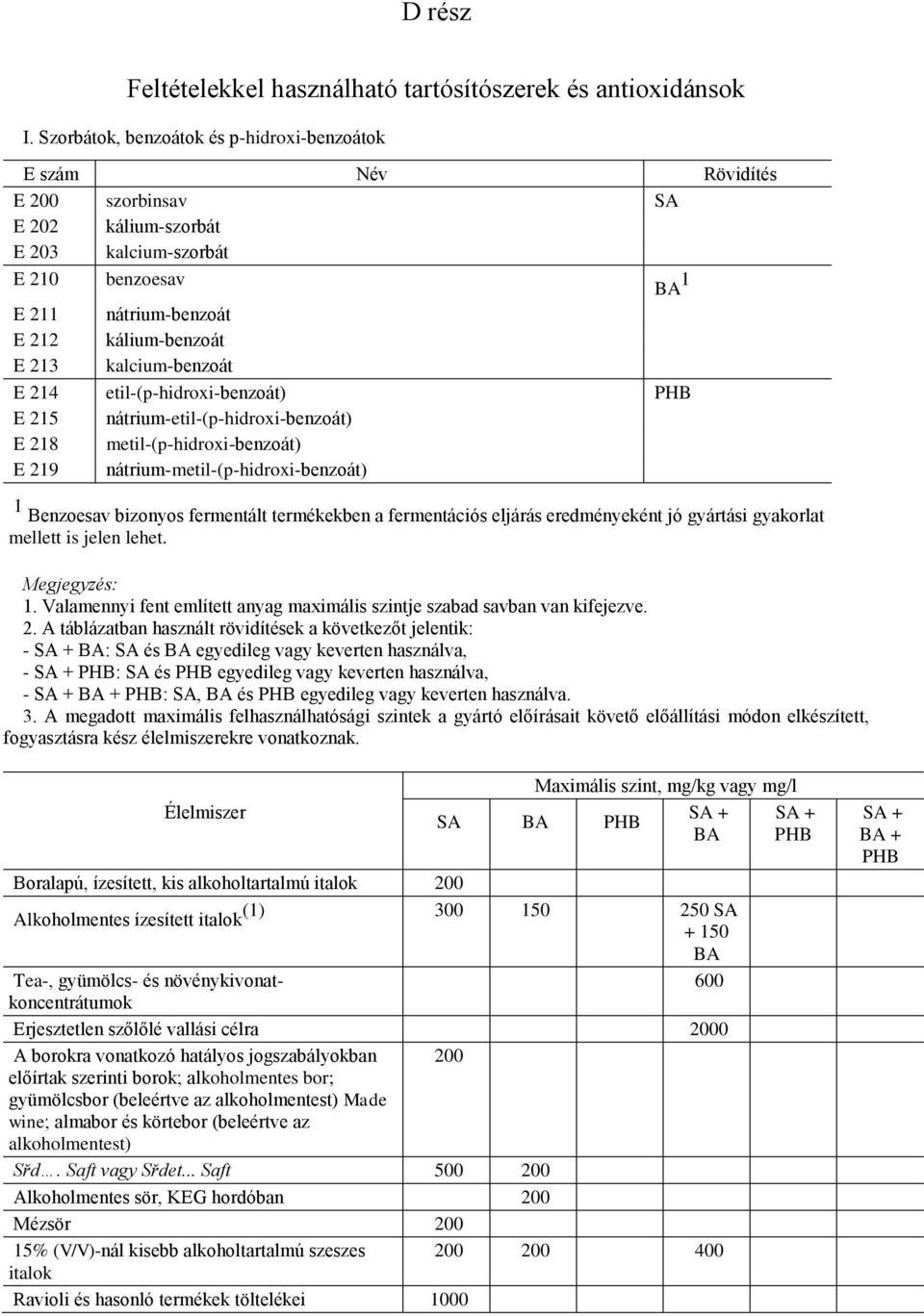 kalcium-benzoát E 214 etil-(p-hidroxi-benzoát) PHB E 215 nátrium-etil-(p-hidroxi-benzoát) E 218 metil-(p-hidroxi-benzoát) E 219 nátrium-metil-(p-hidroxi-benzoát) 1 Benzoesav bizonyos fermentált