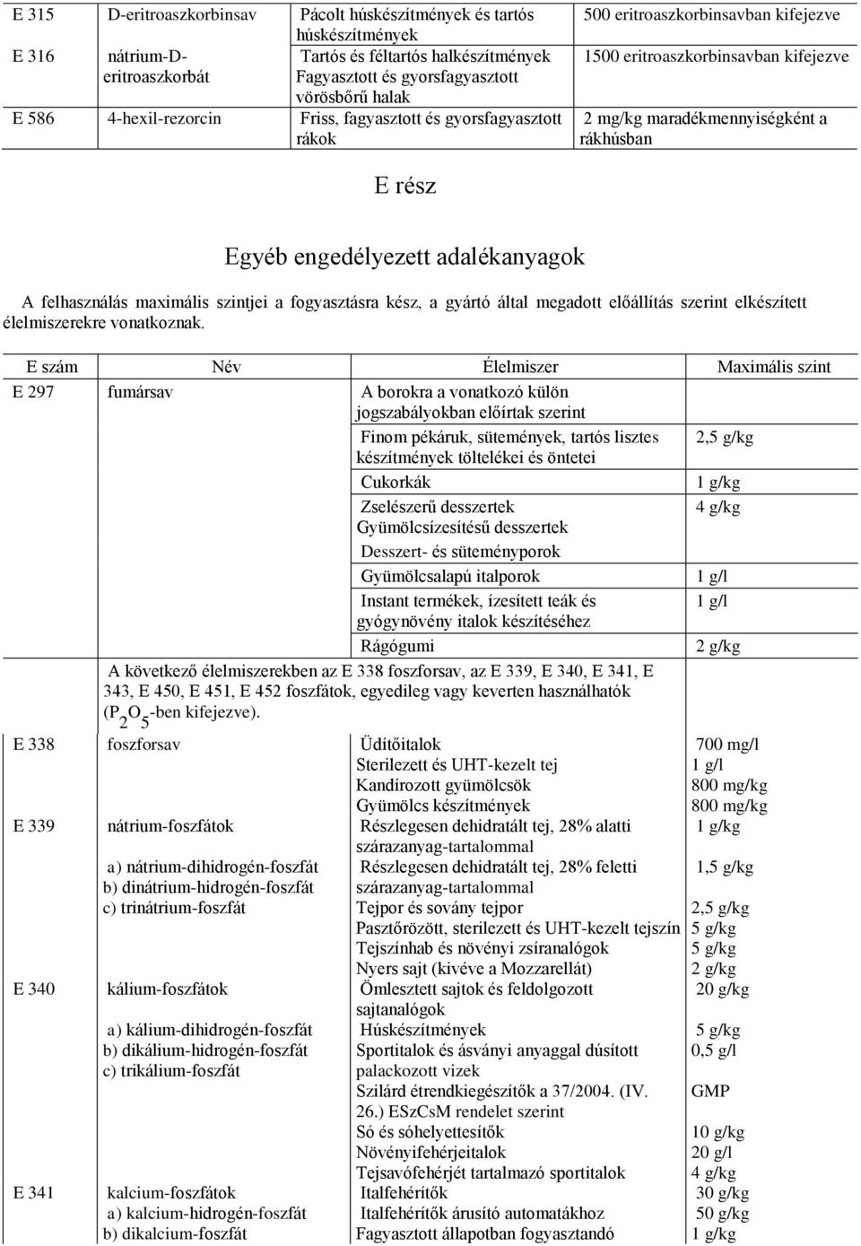 engedélyezett adalékanyagok A felhasználás maximális szintjei a fogyasztásra kész, a gyártó által megadott előállítás szerint elkészített élelmiszerekre vonatkoznak.