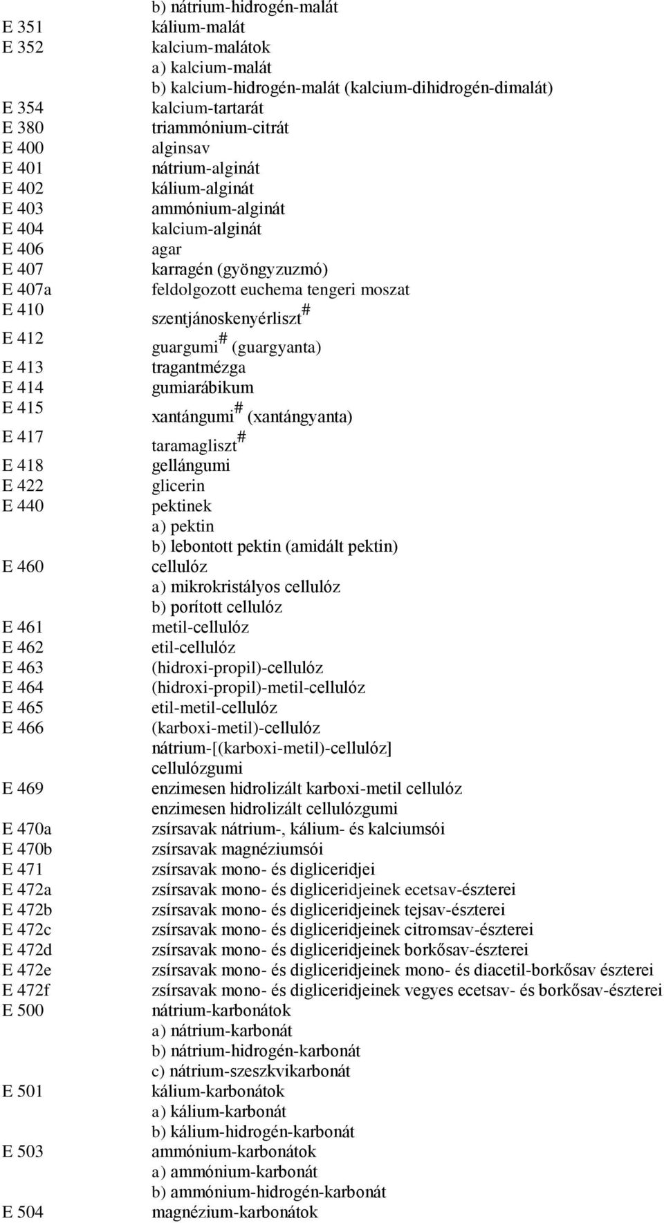kalcium-tartarát triammónium-citrát alginsav nátrium-alginát kálium-alginát ammónium-alginát kalcium-alginát agar karragén (gyöngyzuzmó) feldolgozott euchema tengeri moszat szentjánoskenyérliszt #