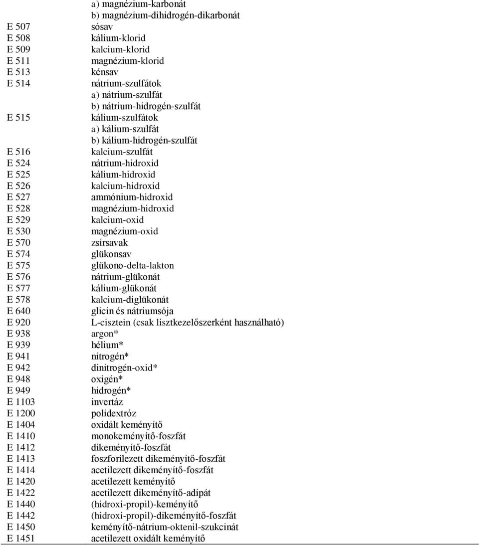 nátrium-szulfátok a) nátrium-szulfát b) nátrium-hidrogén-szulfát kálium-szulfátok a) kálium-szulfát b) kálium-hidrogén-szulfát kalcium-szulfát nátrium-hidroxid kálium-hidroxid kalcium-hidroxid