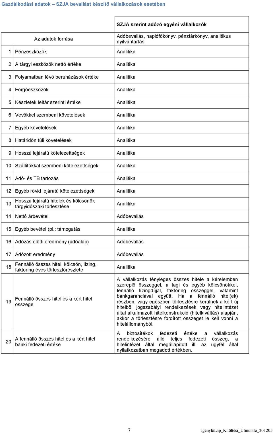 túli követelések 9 Hosszú lejáratú kötelezettségek 10 Szállítókkal szembeni kötelezettségek 11 Adó- és TB tartozás 12 Egyéb rövid lejáratú kötelezettségek 13 Hosszú lejáratú hitelek és kölcsönök