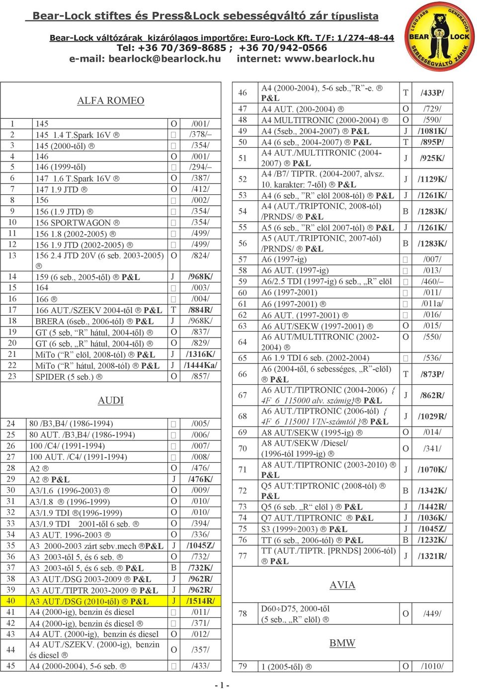 8 (2002-2005) /499/ 12 156 1.9 JTD (2002-2005) /499/ 13 156 2.4 JTD 20V (6 seb. 2003-2005) O /824/ 14 159 (6 seb., 2005-től) J /968K/ 15 164 /003/ 16 166 /004/ 17 166 AUT.