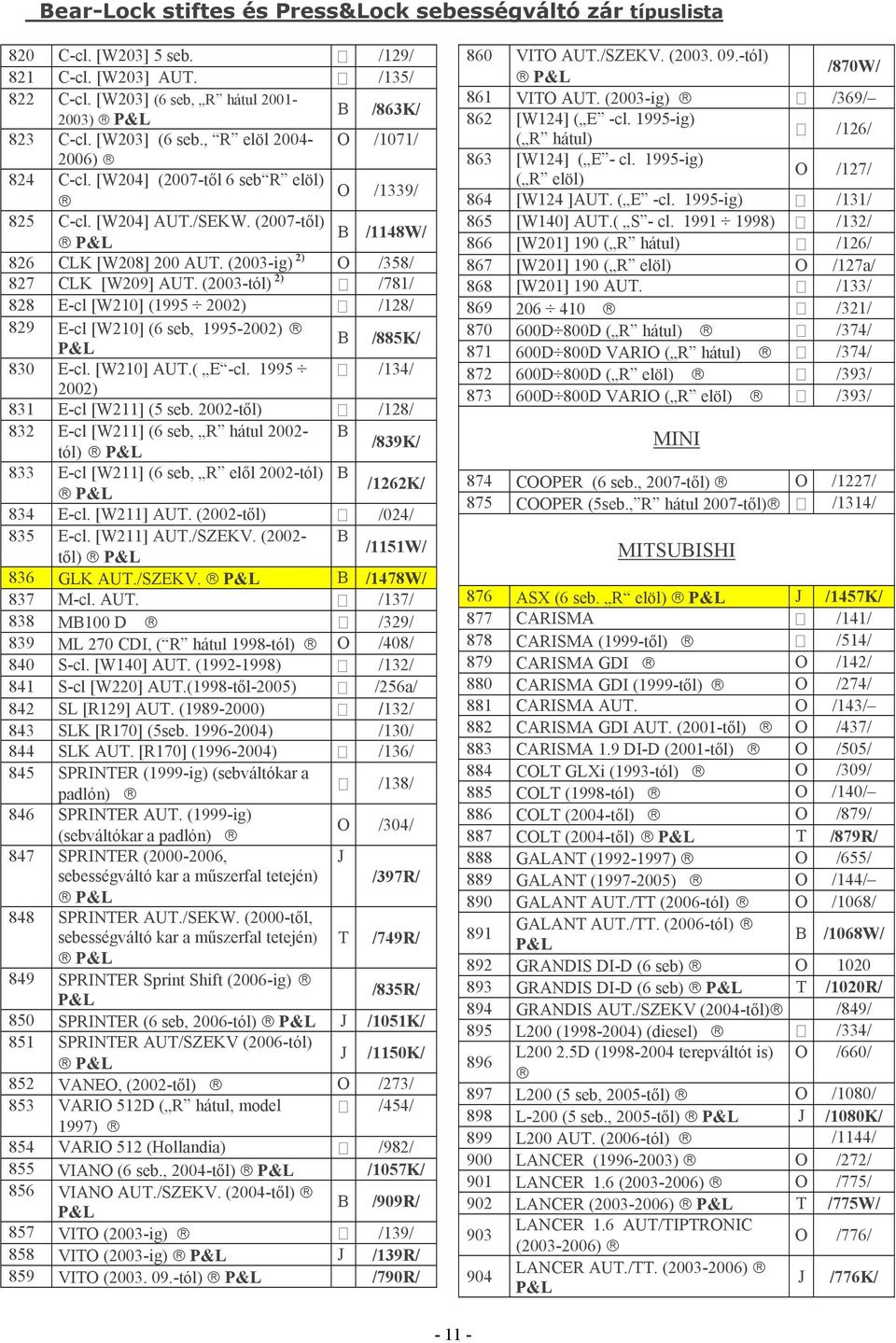 (2003-tól) 2) /781/ 828 E-cl [W210] (1995 2002) /128/ 829 E-cl [W210] (6 seb, 1995-2002) B /885K/ 830 E-cl. [W210] AUT.( E -cl. 1995 /134/ 2002) 831 E-cl [W211] (5 seb.