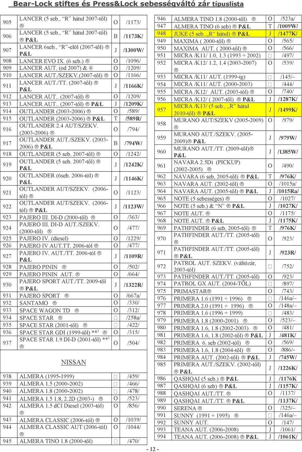 . (2007-től) J /1209K/ 914 OUTLANDER (2003-2006) O /589/ 915 OUTLANDER (2003-2006) T /589R/ 916 OUTLANDER 2.4 AUT/SZEKV. (2003-2006) O /794/ 917 OUTLANDER AUT./SZEKV. (2003-2006) B /794W/ 918 OUTLANDER (5 seb.