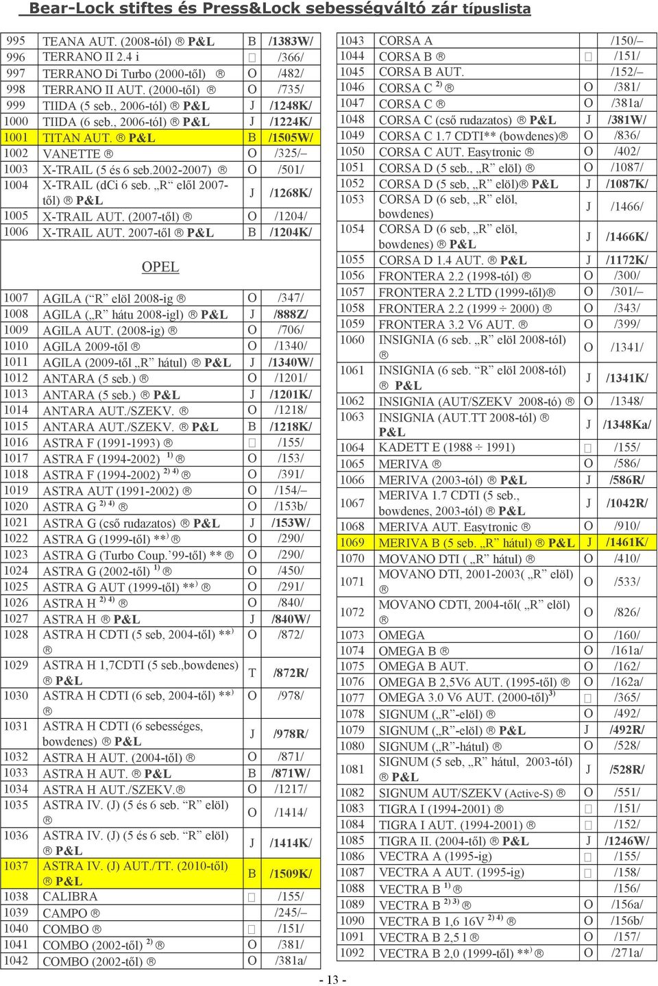 (2007-től) O /1204/ 1006 X-TRAIL AUT. 2007-től B /1204K/ OPEL 1007 AGILA ( R elöl 2008-ig O /347/ 1008 AGILA ( R hátu 2008-igl) J /888Z/ 1009 AGILA AUT.