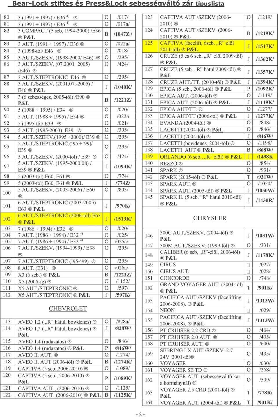 (1988 1995) / E34 O /022a 92 5 (1995-től/ E39 O /021/ 93 5 AUT. (1995-2003) E39 O /305/ 94 5 AUT./SZEKV.(1995 2000)/ E39 O /295/ 95 5 AUT./STEPTRONIC.( 95 99)/ E39 O /295/ 96 5 AUT./SZEKV. (2000-től) / E39 O /424/ 97 5 AUT.