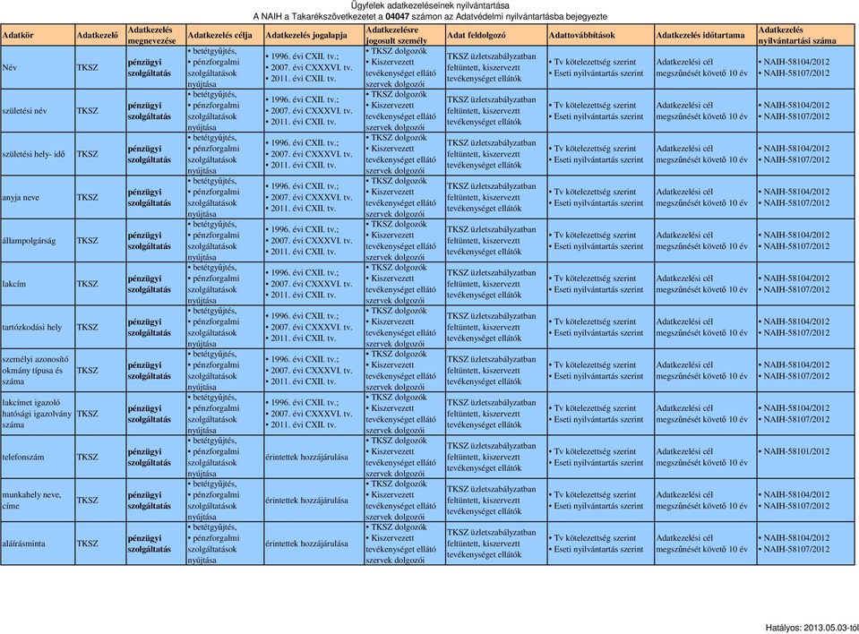 Adatkezelés célja ok ok ok ok ok ok ok ok ok ok ok ok Adatkezelés jogalapja Adatkezelésre jogosult személy Adat