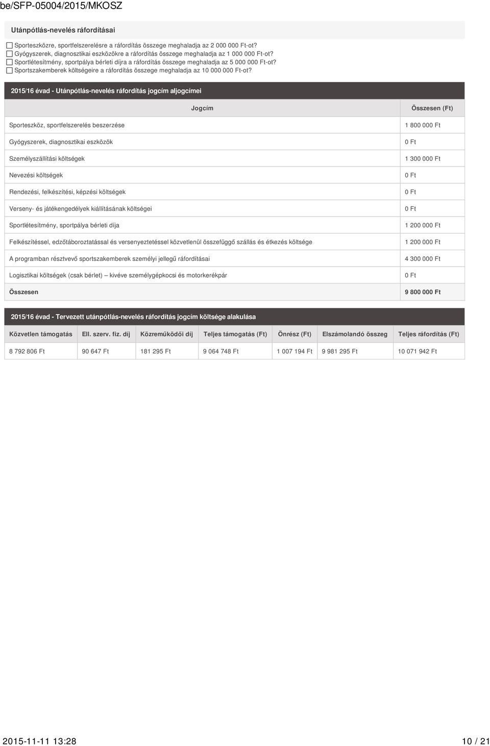 2015/16 évad - Utánpótlás-nevelés ráfordítás jogcím aljogcímei Jogcím Összesen Sporteszköz, sportfelszerelés beszerzése Gyógyszerek, diagnosztikai eszközök Személyszállítási költségek Nevezési
