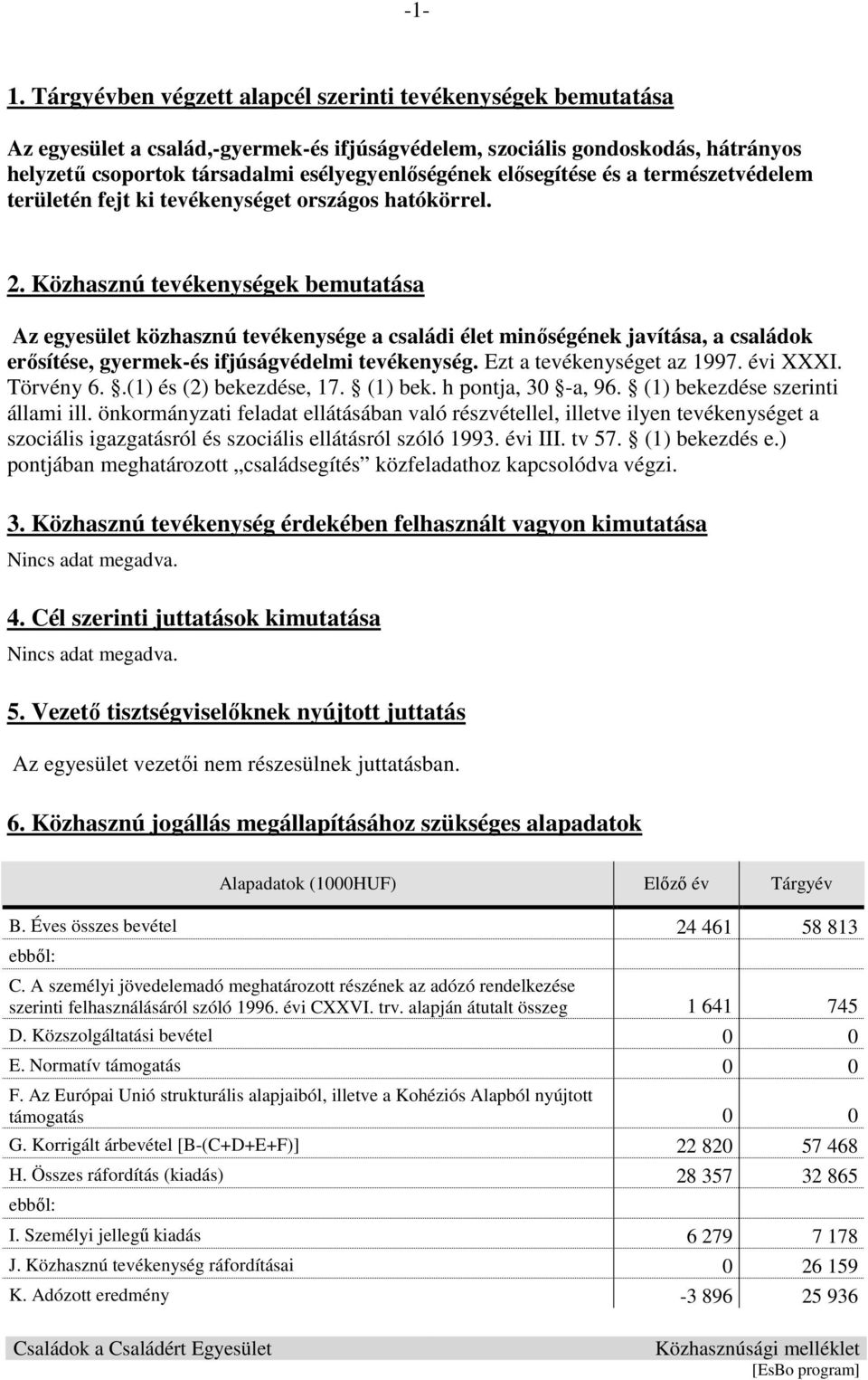 Közhasznú tevékenységek bemutatása Az egyesület közhasznú tevékenysége a családi élet minıségének javítása, a családok erısítése, gyermek-és ifjúságvédelmi tevékenység. Ezt a tevékenységet az 1997.