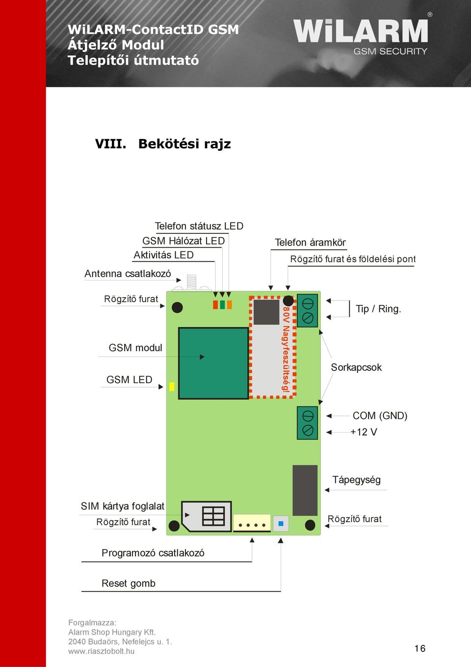 modul GSM LED 80V Nagyfeszültség! Tip / Ring.