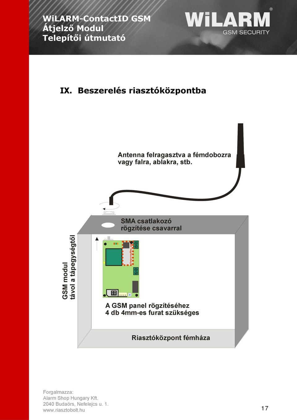 SMA csatlakozó rögzítése csavarral GSM modul távol a