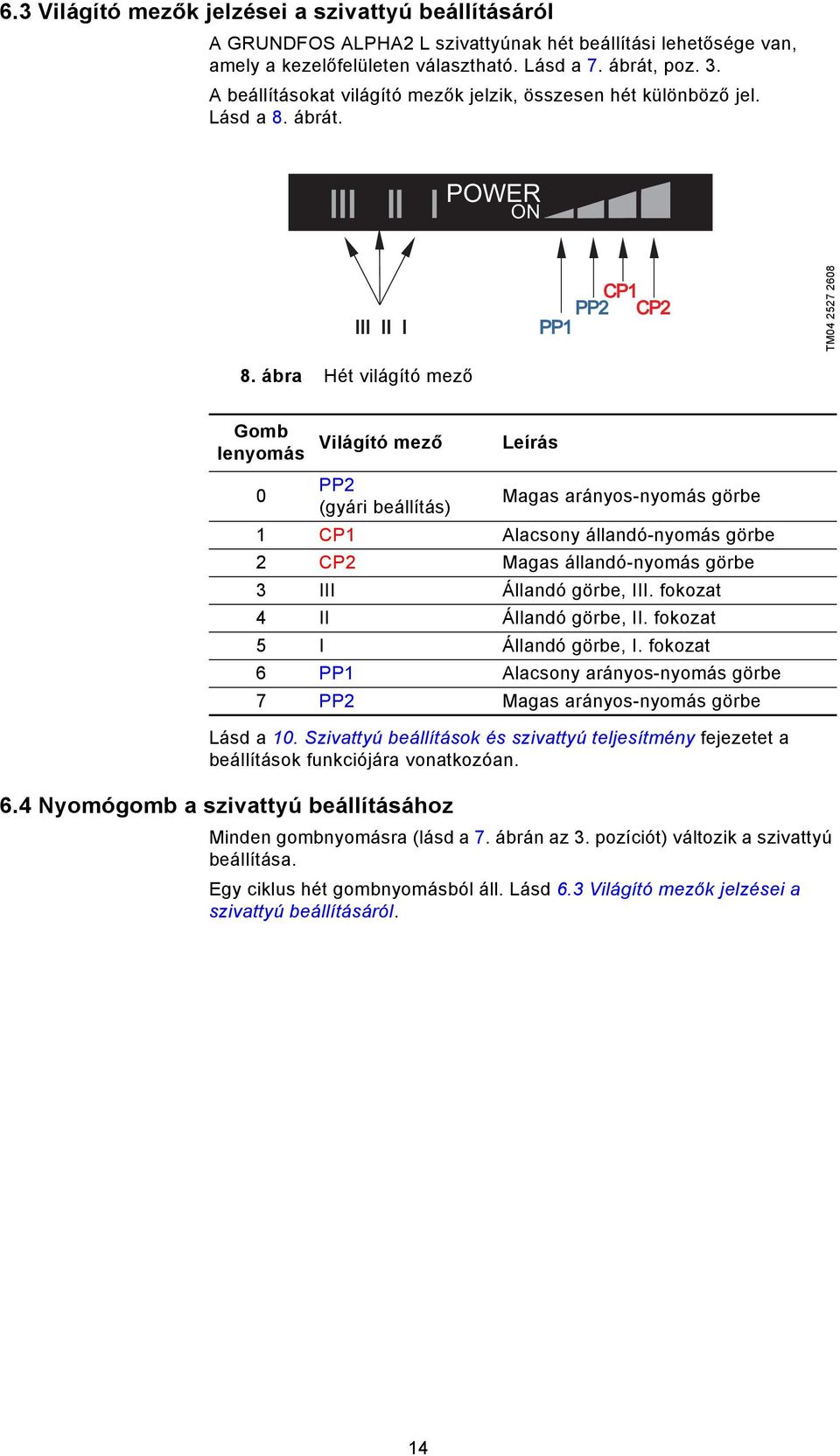 ábra Hét világító mező Gomb lenyomás Világító mező Leírás Lásd a 10. Szivattyú beállítások és szivattyú teljesítmény fejezetet a beállítások funkciójára vonatkozóan. 6.